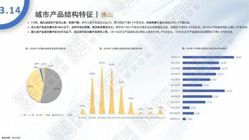 2023年5月全国住宅市场月报 政策暖风频吹，市场企稳复苏迹象显现